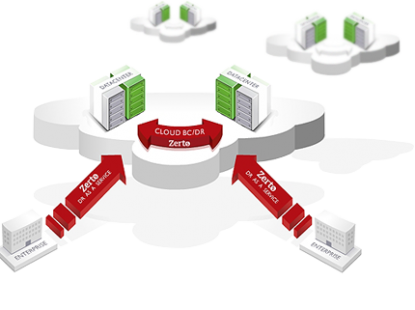 BC/DR For The Cloud