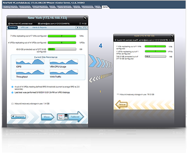 Hypervisor-Based Replication