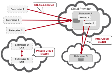 Cloud BC DR 2web