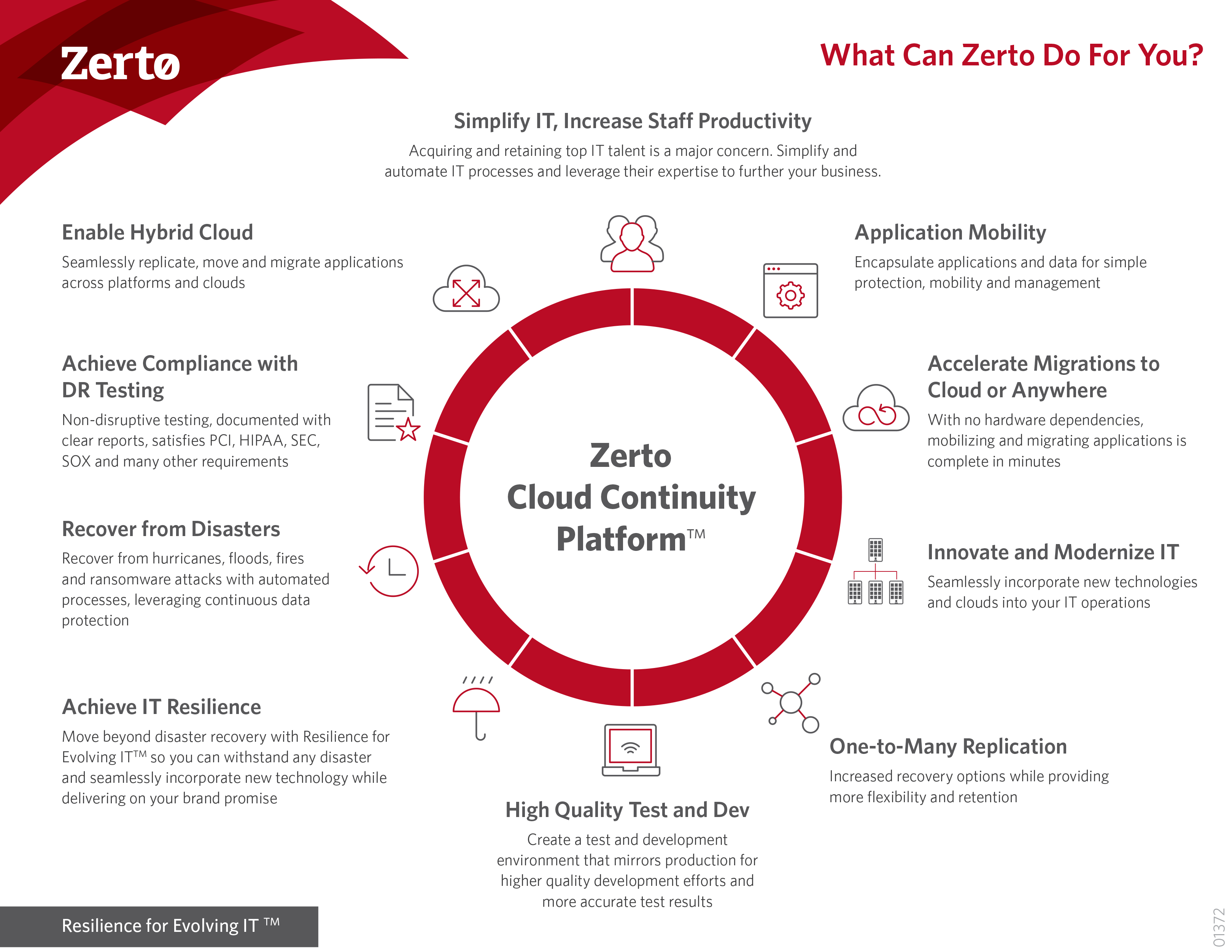 Zerto Cloud Continuity Platform™ Hypervisor & Storage Agnostic