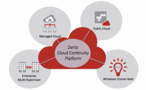 Zerto-Cloud-Continuity-Platform2-e1439891546210