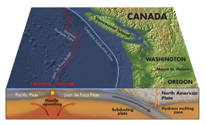 CascadiaSubductionv2