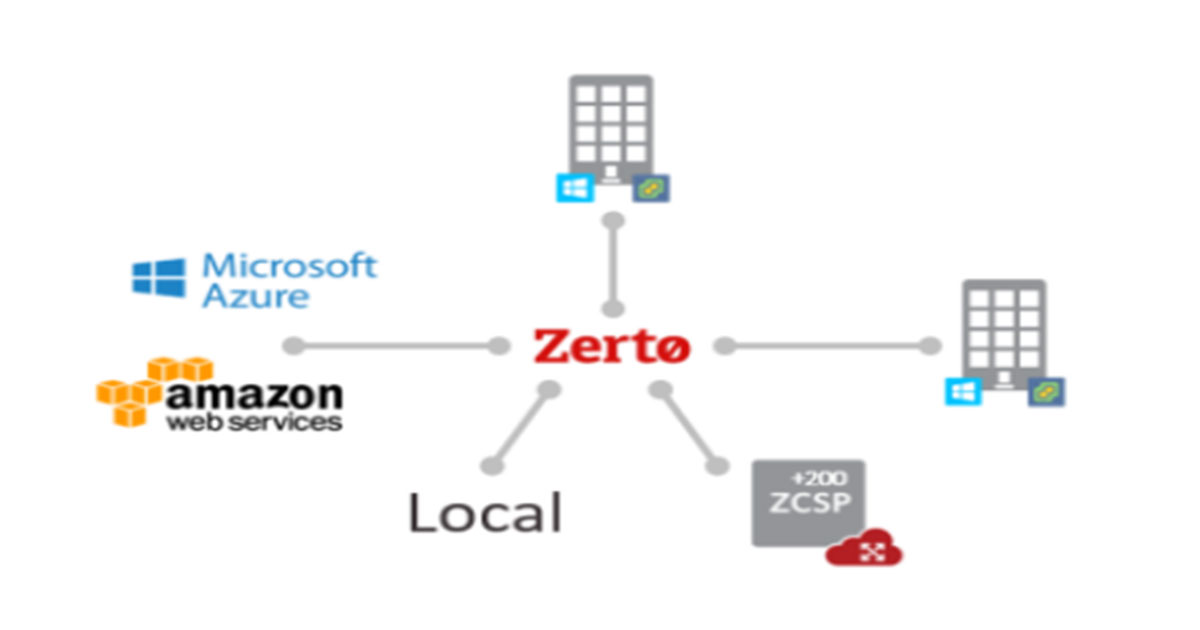 Zerto Virtual Replication What's New in 5.0 Zerto