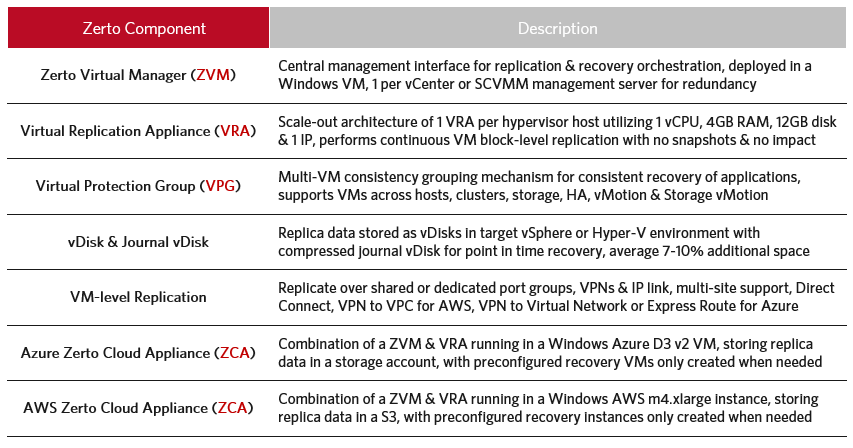 one-to-many-use-cases2