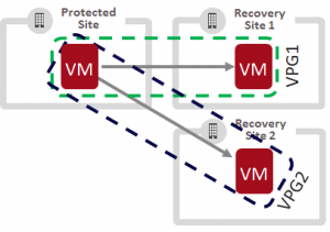 one-to-many-replication_img3