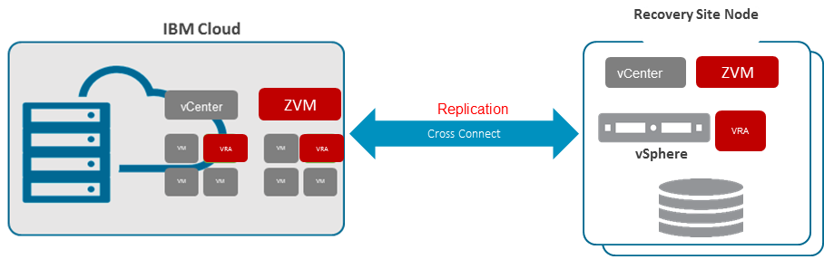 ibm-cloud-image