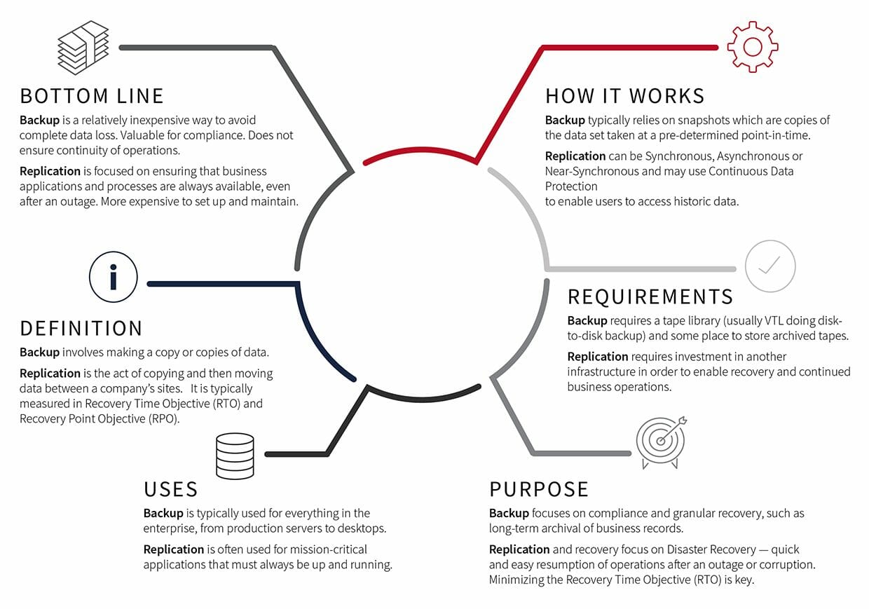 Enterprise Backup And Recovery Software Comparison Chart