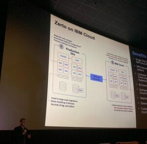 Zerto on IBM Cloud