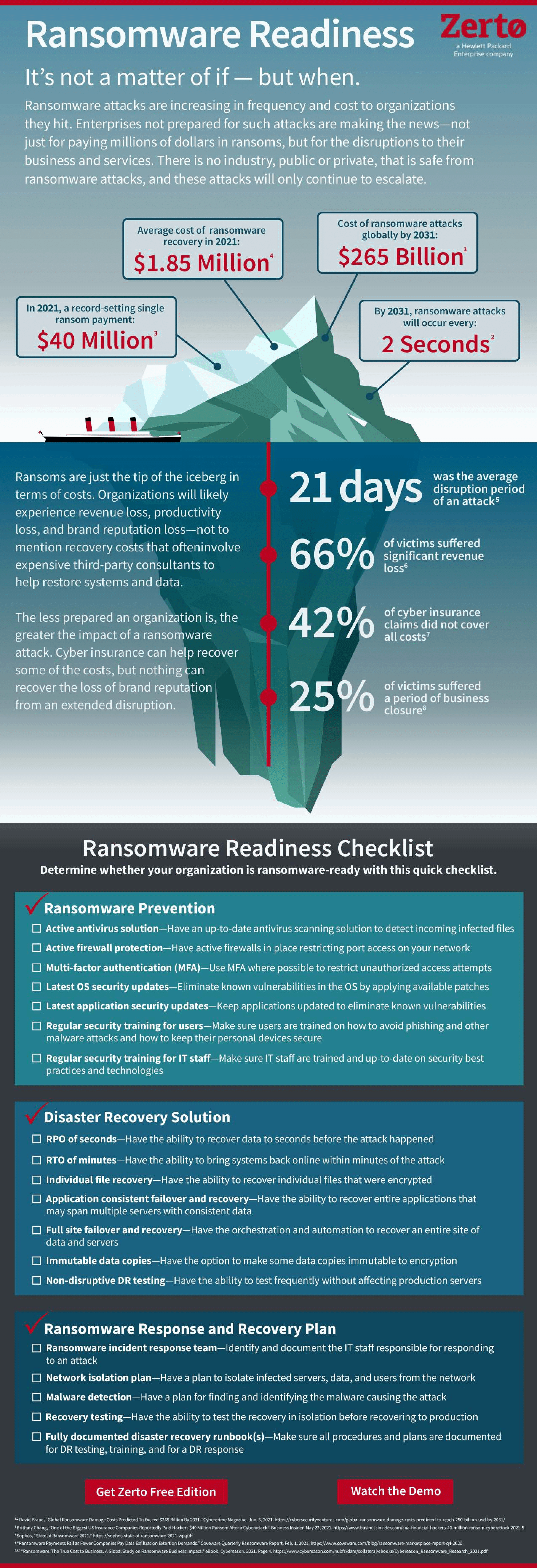 New Rorschach Ransomware: The Fastest Encryptor - SOCRadar