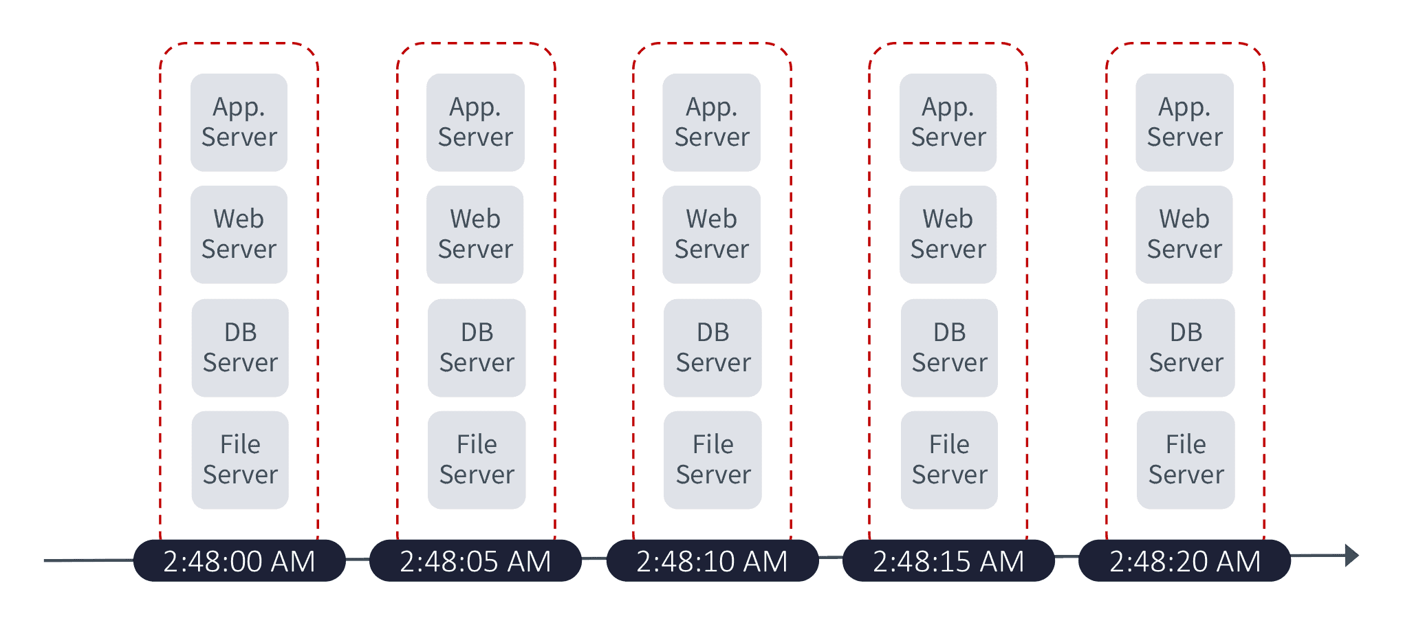 Zerto Application-Centric Protection and Recovery - Blog Diagram