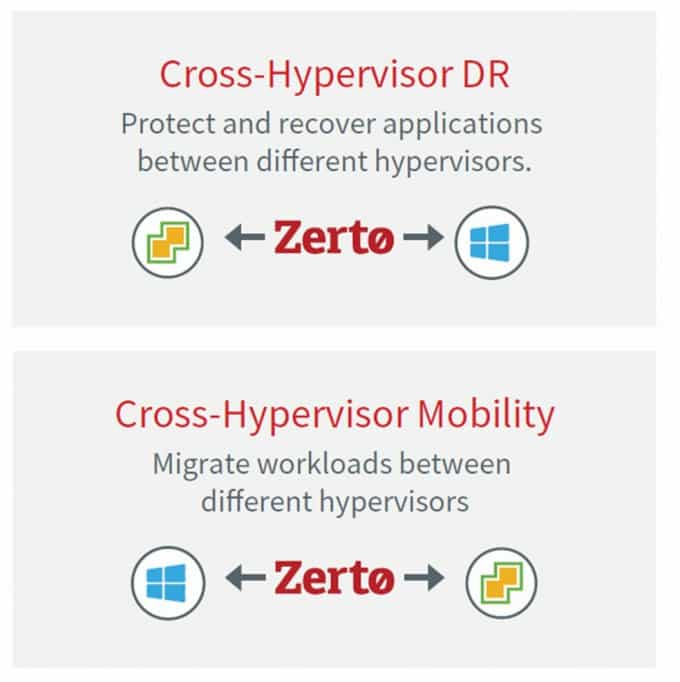 AlwaysOn Replication Solution Protect Your Data Zerto