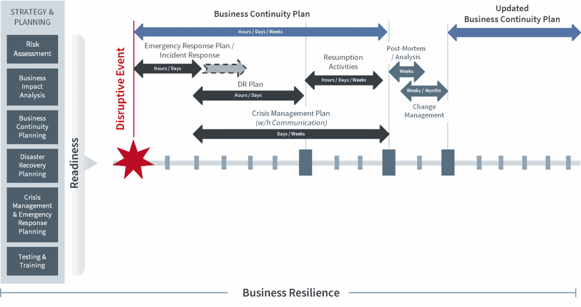 key components of a business continuity plan
