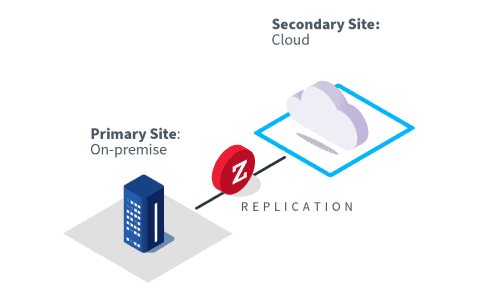 Diagram illustrating Disaster Recovery (DR) to the cloud