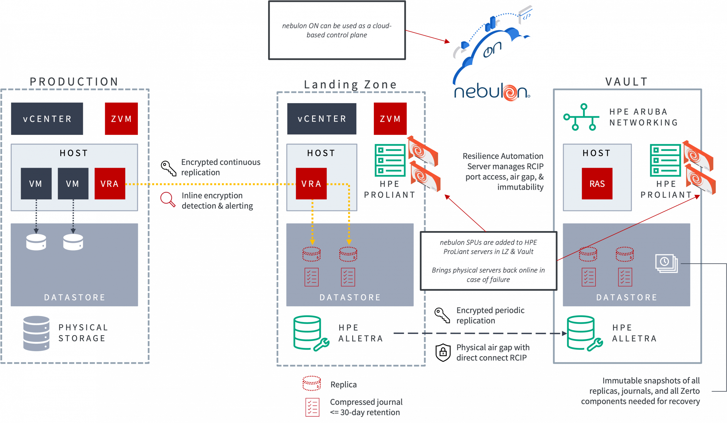 3rdParty Integrations with Zerto Solutions That Deliver More Zerto