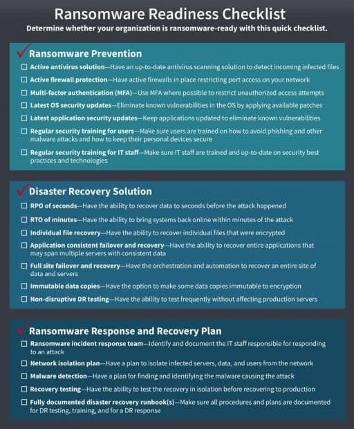 Ransomware readiness checklist