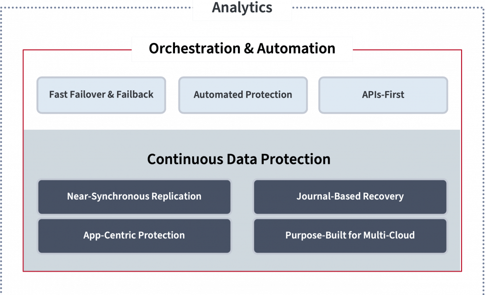 Platform for Cloud Data Management & Protection Zerto